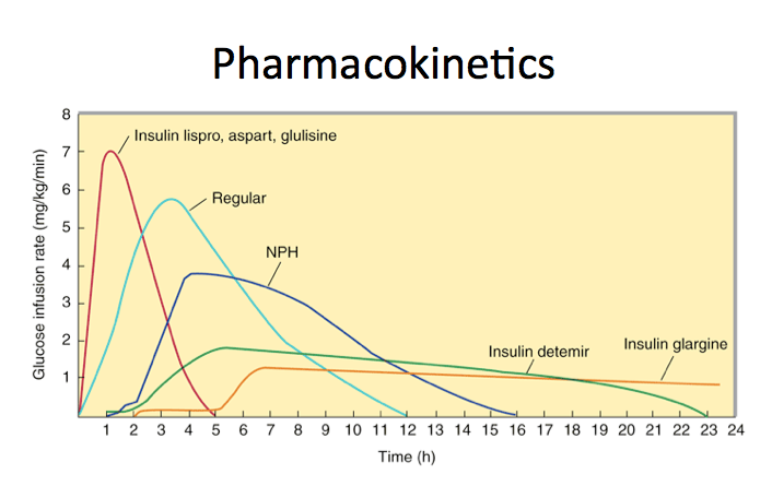 Pharmacology of Insulins Core EM