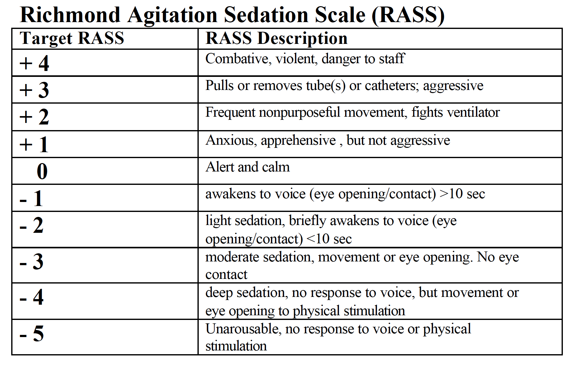 PostIntubation Sedation and Analgesia Core EM