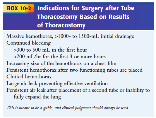 Indications for Surgery After Chest Tube - Roberts + Hedges