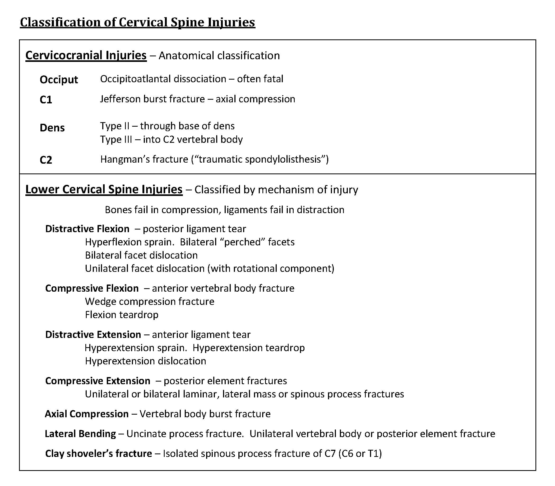 C-Spine Injuries Table