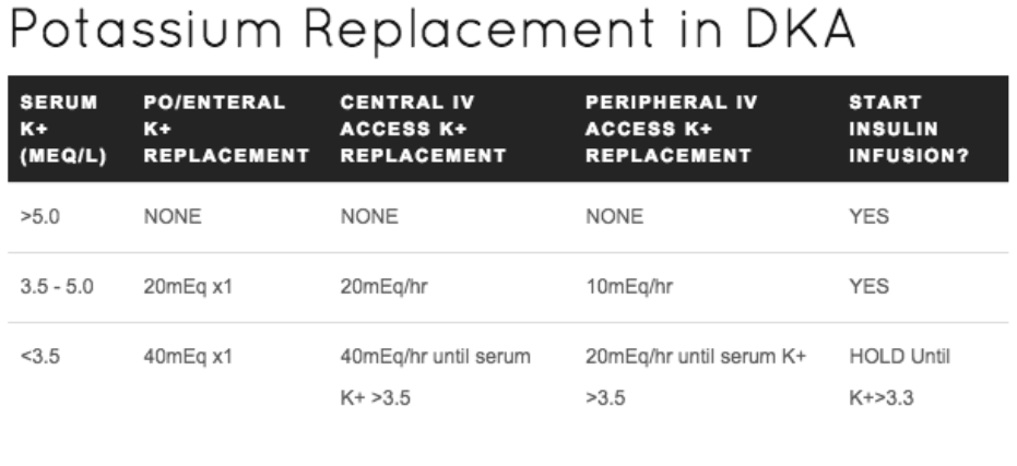 REBEL EM Potassium Gide