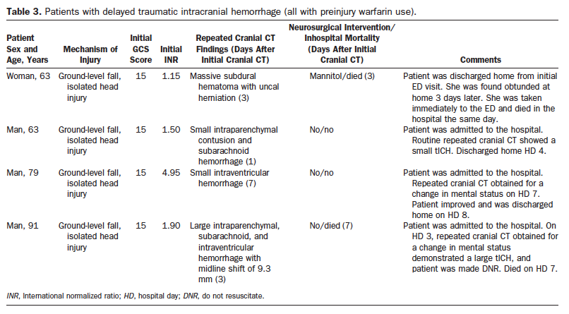 Table 3