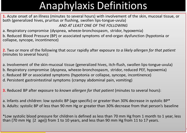 Anaphylaxis Definition