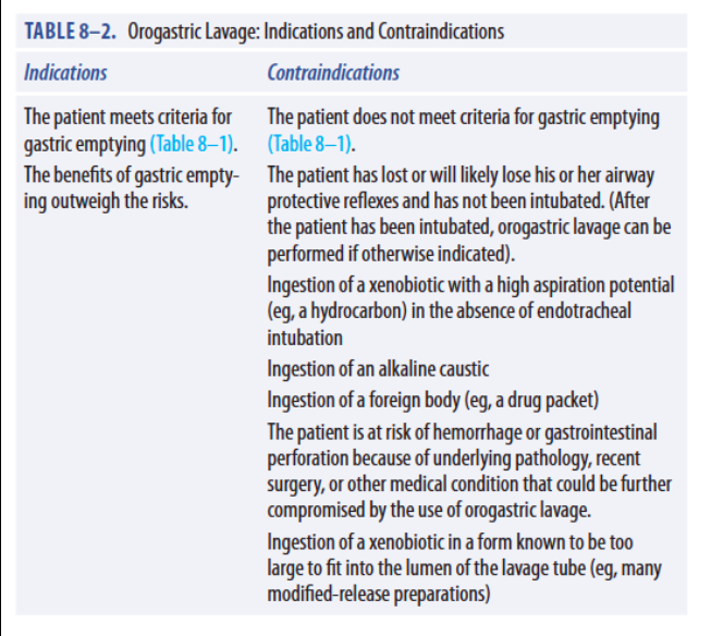 Gastric Lavage Indications (Goldfrank's Toxicology Ch 7)