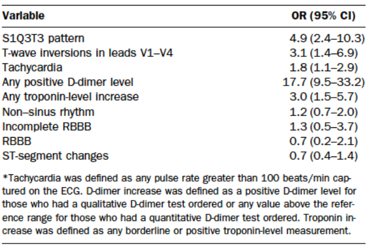 EKG Pulmonary HTN Findings (Marchick 2010)