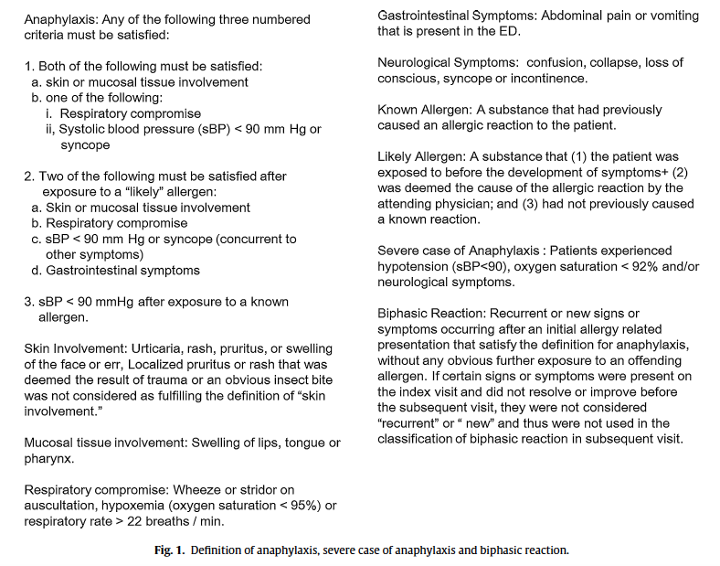 anaphylaxis before and after