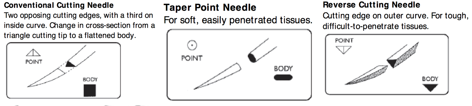 Ethicon Needle Chart