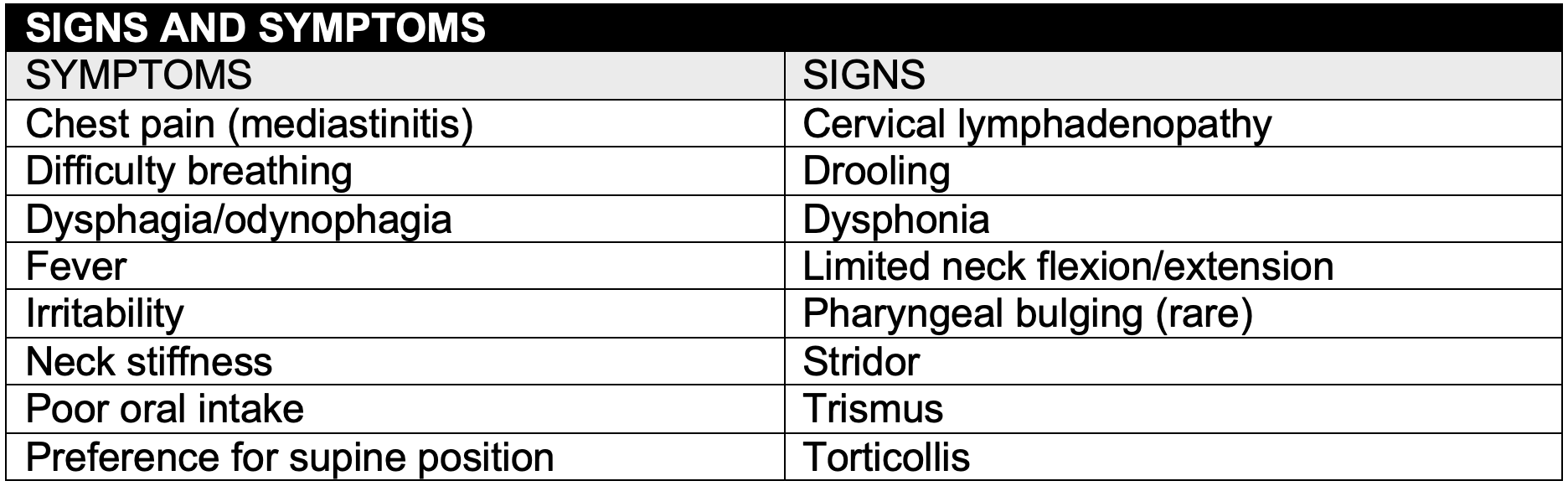 Retropharyngeal Abscess Vs Peritonsillar Abscess