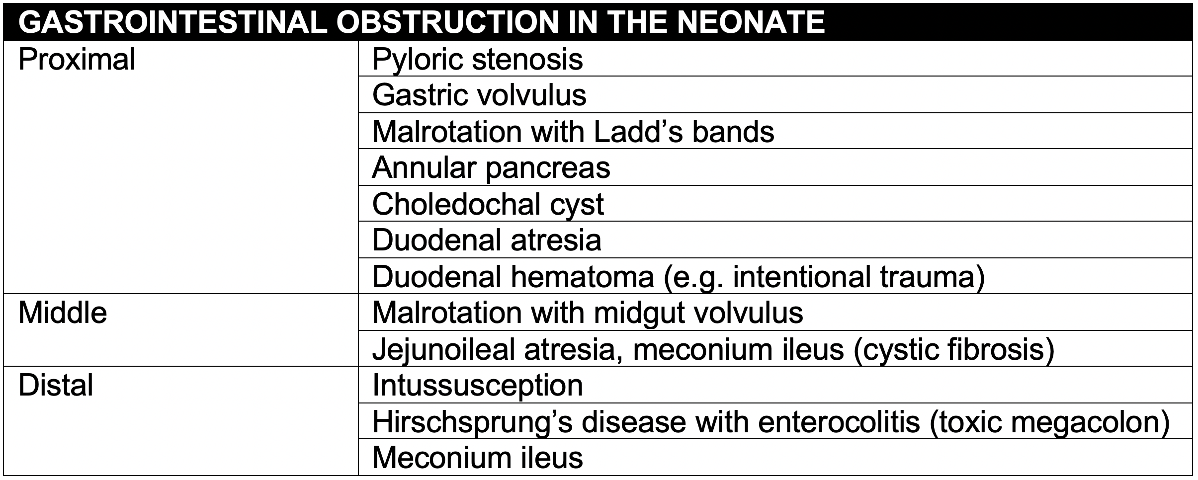 neonatal-intestinal-emergencies-core-em