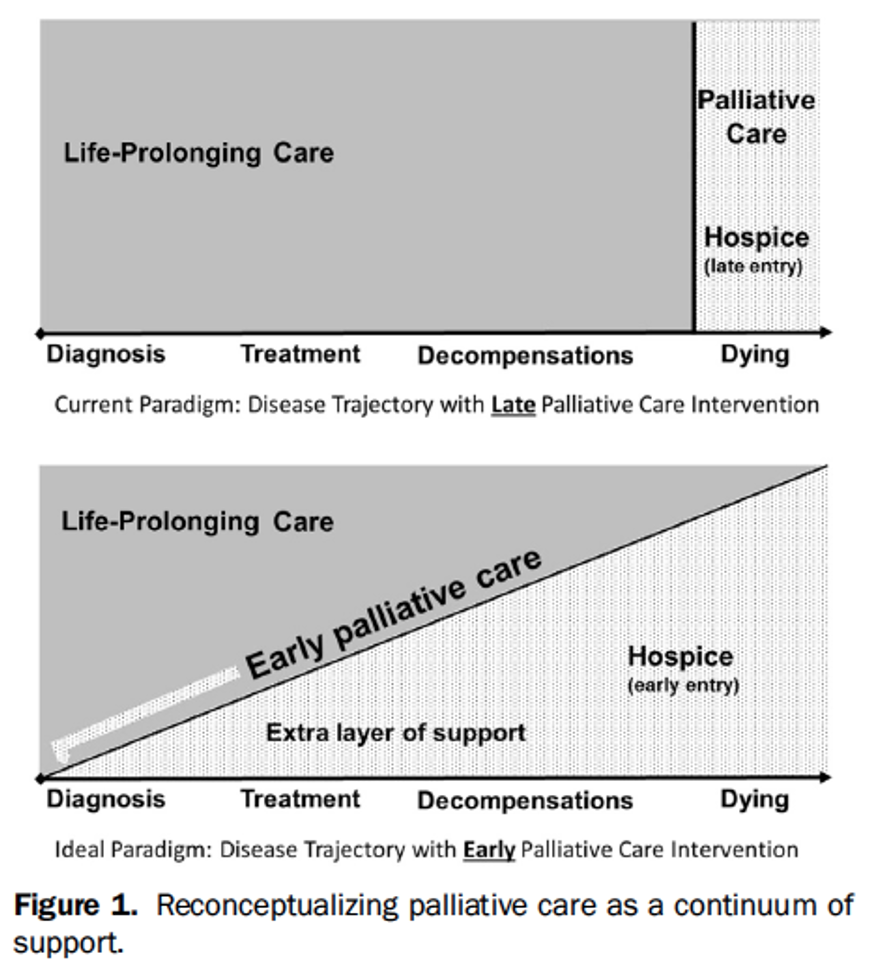 Palliative Care in the ED – Core EM